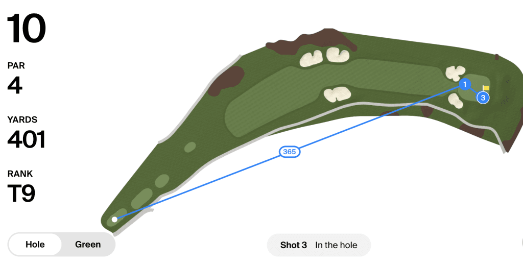 watch rory mcilroy cuts corner drives 401 yard par 4 10th green at bay hill