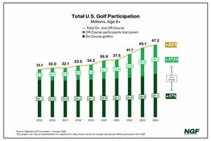 golfs shocking trend livs next question rorys change monday finish